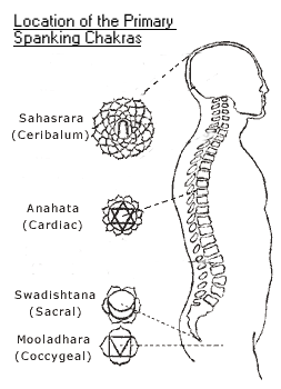spanking chakras
